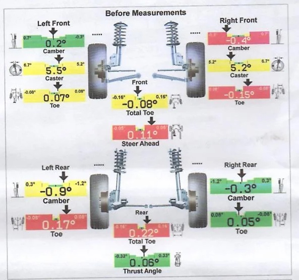 Vehicle wheel alignment report showing camber, caster, and toe measurements for front and rear tires, with red, yellow, and green indicators for adjustment needs.