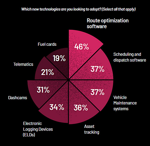 logistics-report-what-tech-graph