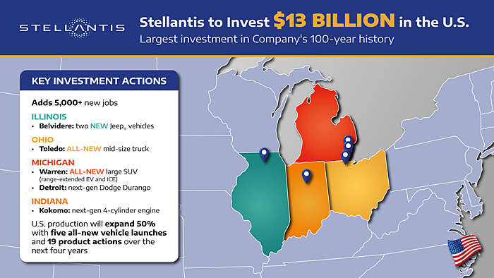 Stellantis United States